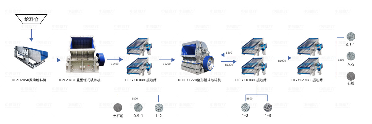 時產(chǎn)1000噸碎石生產(chǎn)線方案設(shè)計圖 時產(chǎn)1000噸碎石生產(chǎn)線方案設(shè)計圖
