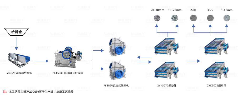 日產(chǎn)兩萬噸石子生產(chǎn)線圖紙
