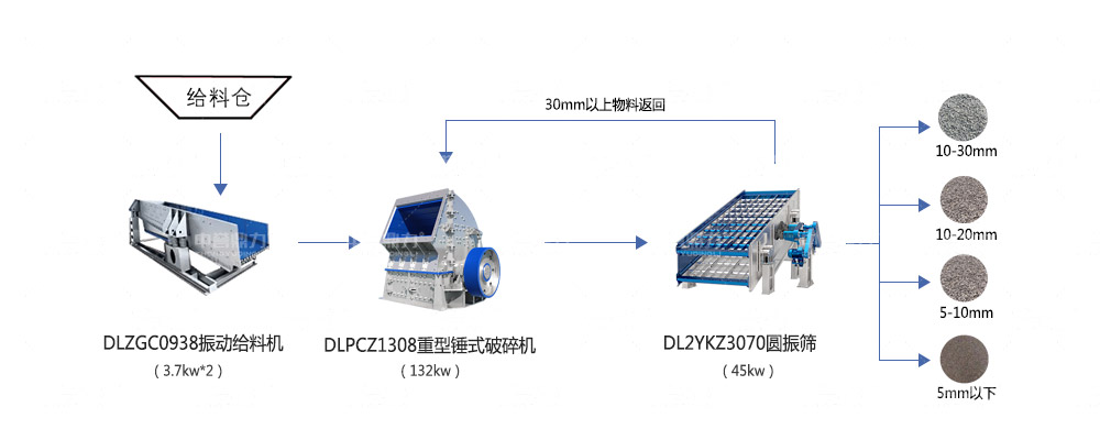 時產(chǎn)150噸石料生產(chǎn)線設(shè)備配置