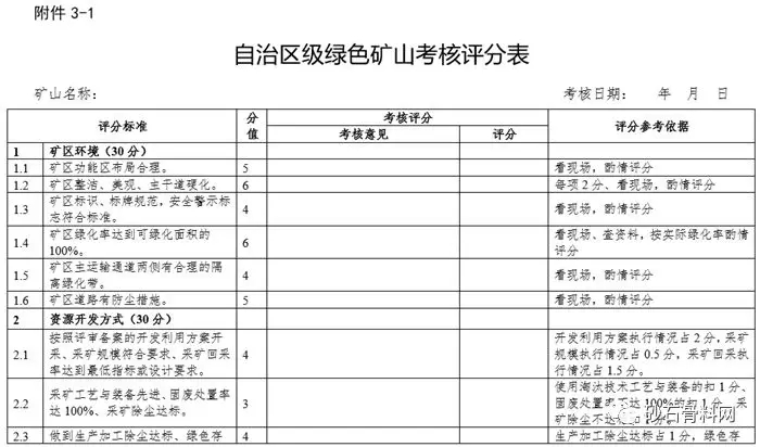 考核評(píng)分表