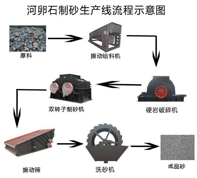 日產(chǎn)3000方砂石生產(chǎn)線(xiàn)設(shè)備配置方案